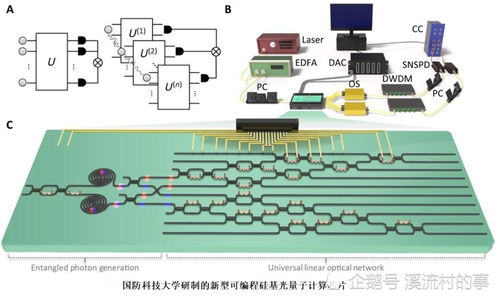 量子信息科學(xué)等前沿專業(yè)進(jìn)入本科教育 通訊設(shè)備技術(shù)研究及銷售的新機遇與挑戰(zhàn)