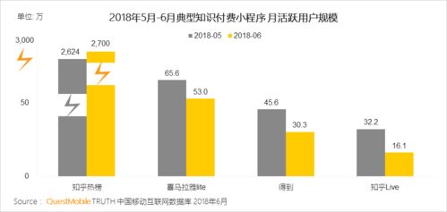 2018上半年移動營銷報告揭示 通訊設(shè)備黑馬產(chǎn)品與技術(shù)銷售新趨勢