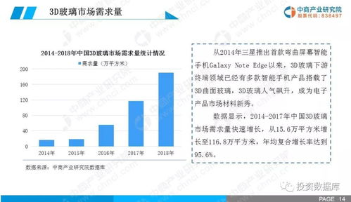 2019年中國3D玻璃市場現(xiàn)狀及未來前景研究報告