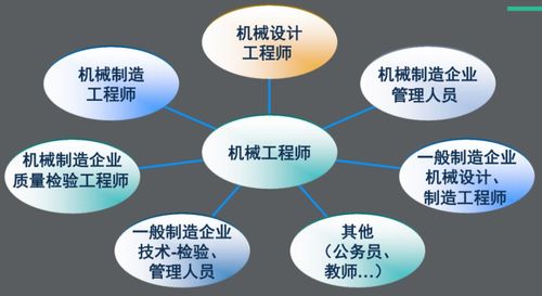 從機械設計到智能互聯 專升本機械專業在通訊設備領域的跨界發展路徑